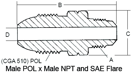 Male POL x Male NPT and SAE Flare